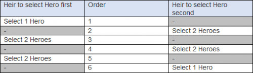 Epic Seven - PvP в реальном времени Epic Seven - PvP в реальном времени