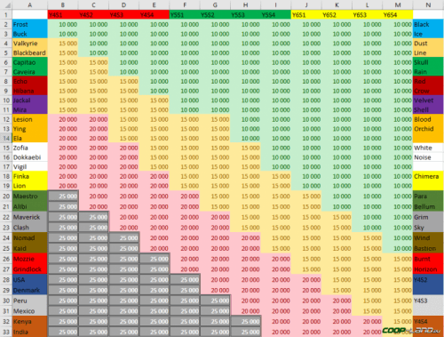 Rainbow Six Siege: операция Ember Rise. Все о самом важном