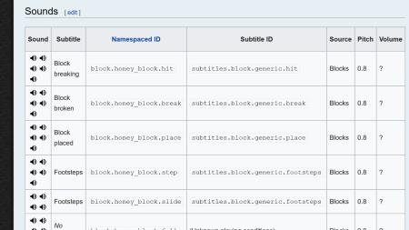 Механизмы из меда Механизмы из меда